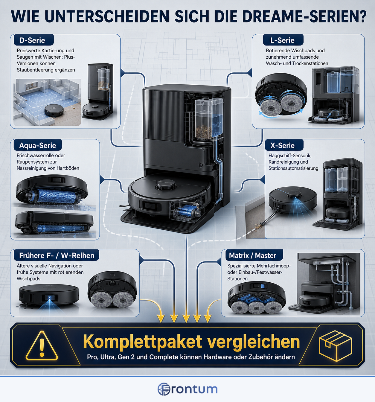wie-unterscheiden-sich-die-dreame-serien-infographic-de