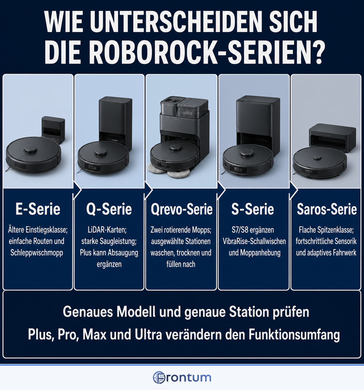 wie-unterscheiden-sich-die-roborock-serien-infographic-de