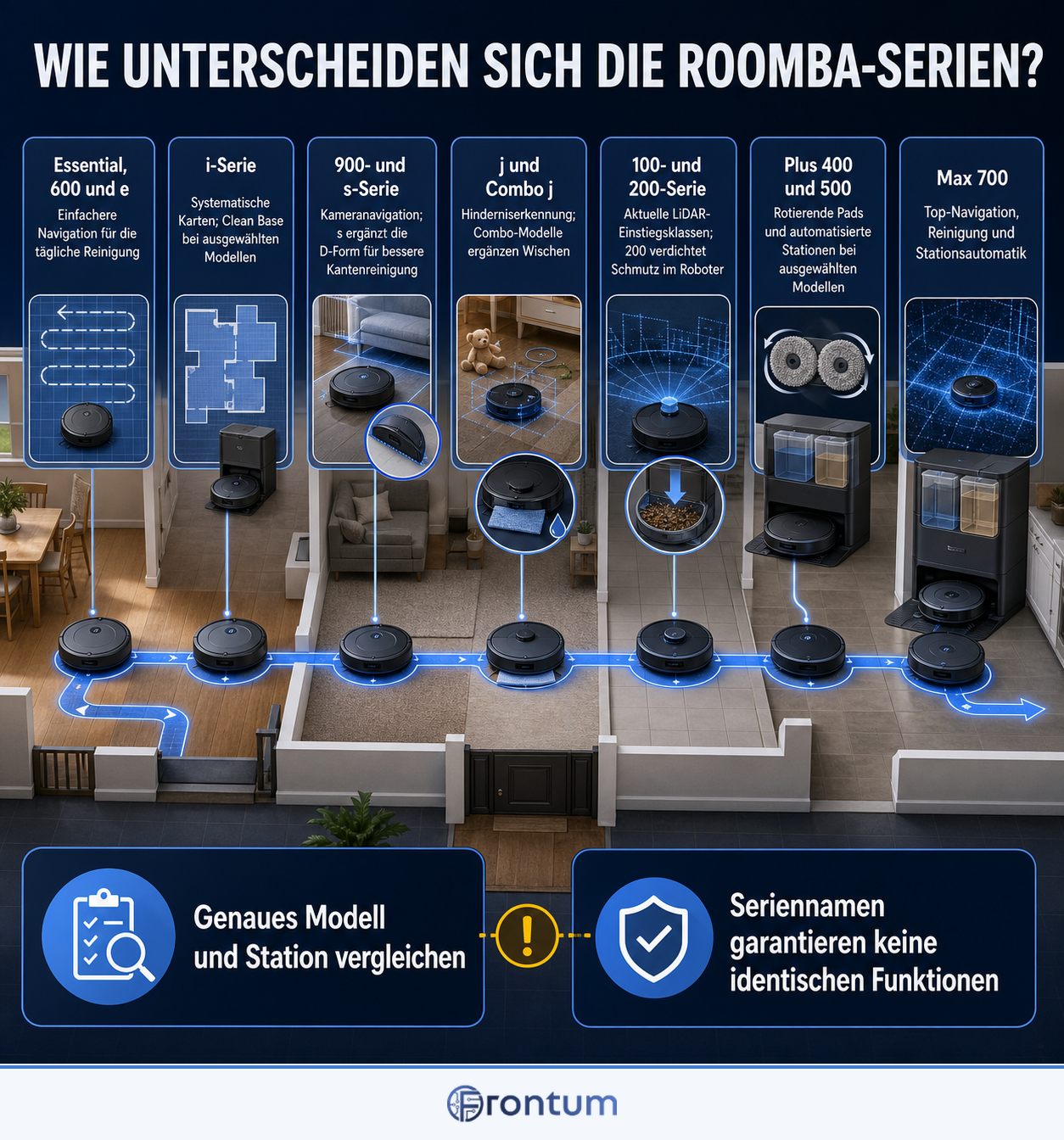 wie-unterscheiden-sich-die-roomba-serien-infographic-de
