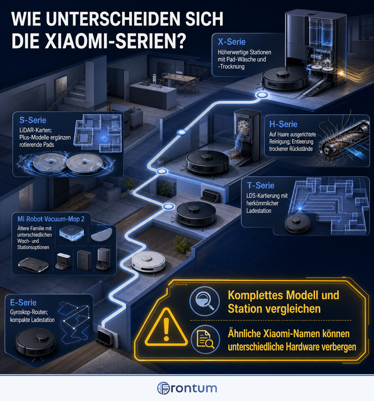 wie-unterscheiden-sich-die-xiaomi-serien-infographic-de