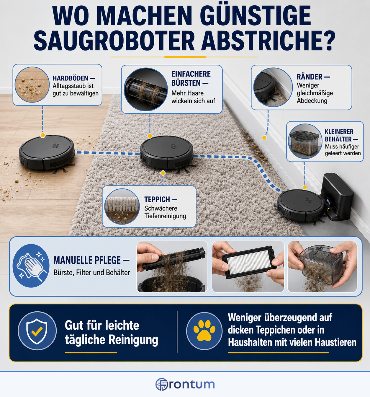 wo-machen-guenstige-saugroboter-abstriche-infographic-de