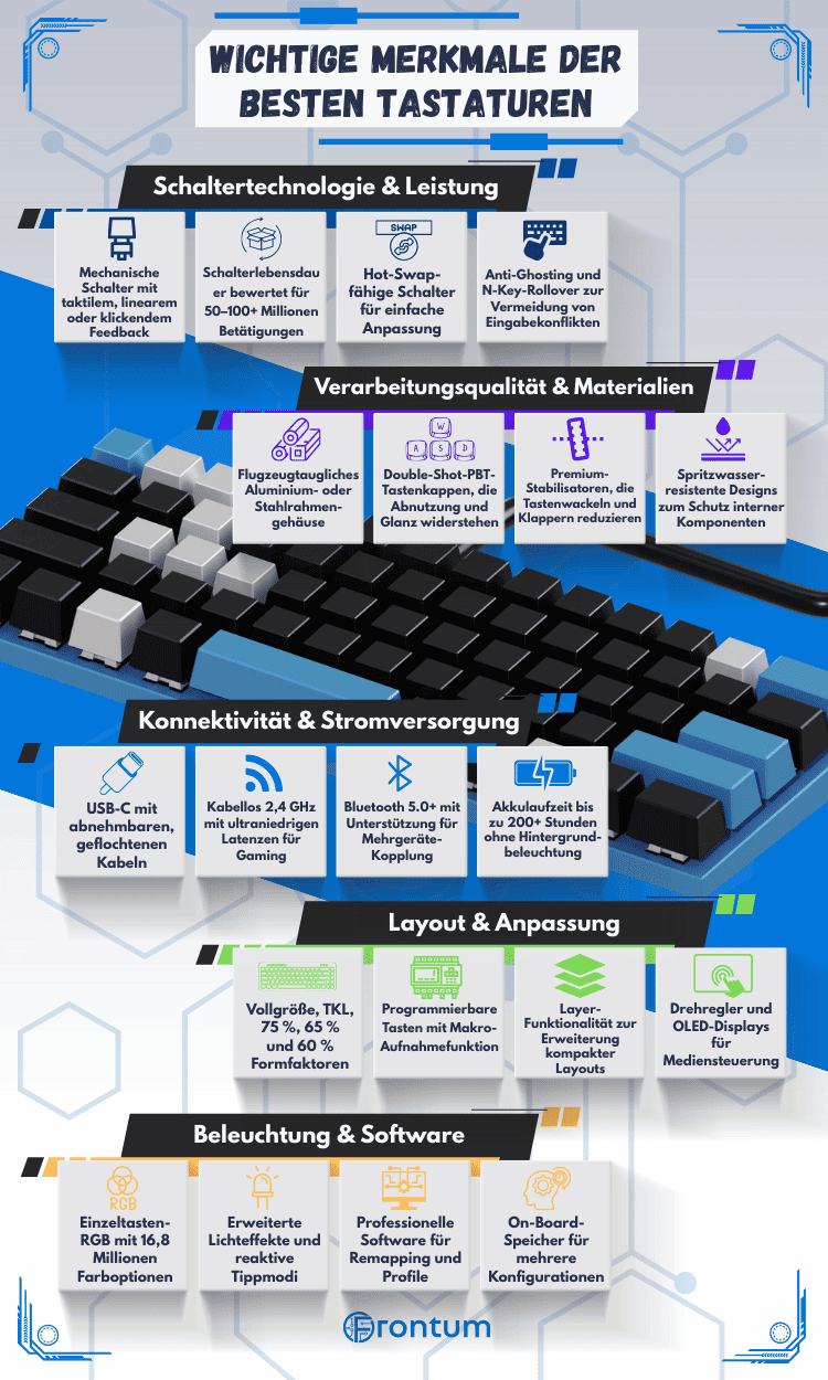 test-keyboards