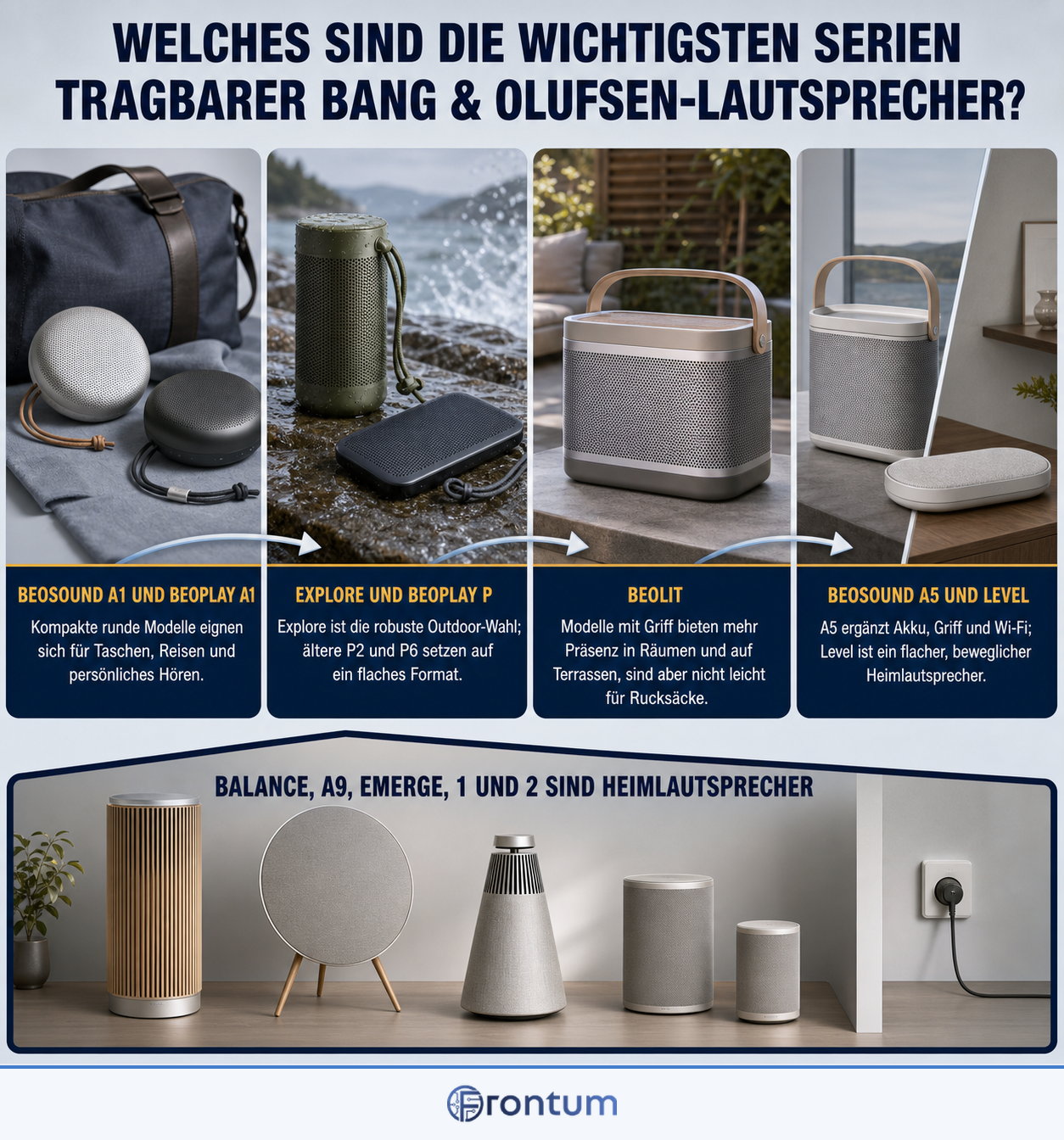 welches-sind-die-wichtigsten-serien-tragbarer-bang-olufsen-lautsprecher-infographic-de