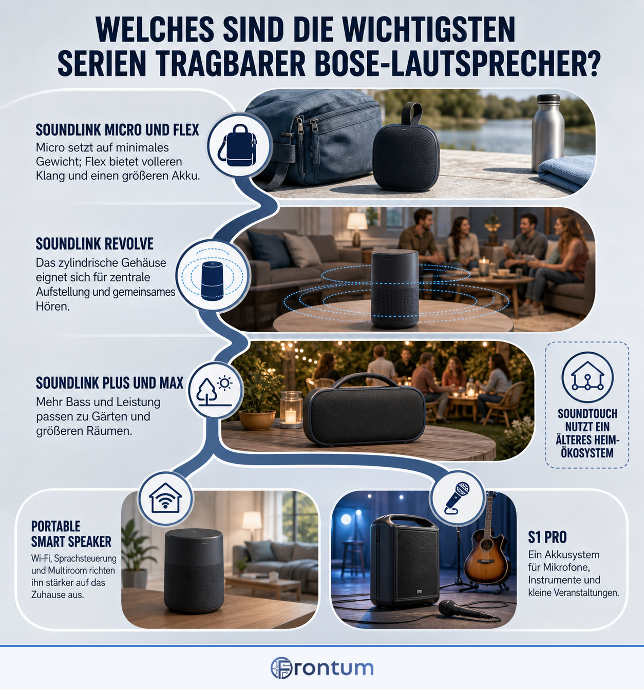 welches-sind-die-wichtigsten-serien-tragbarer-bose-lautsprecher-infographic-de