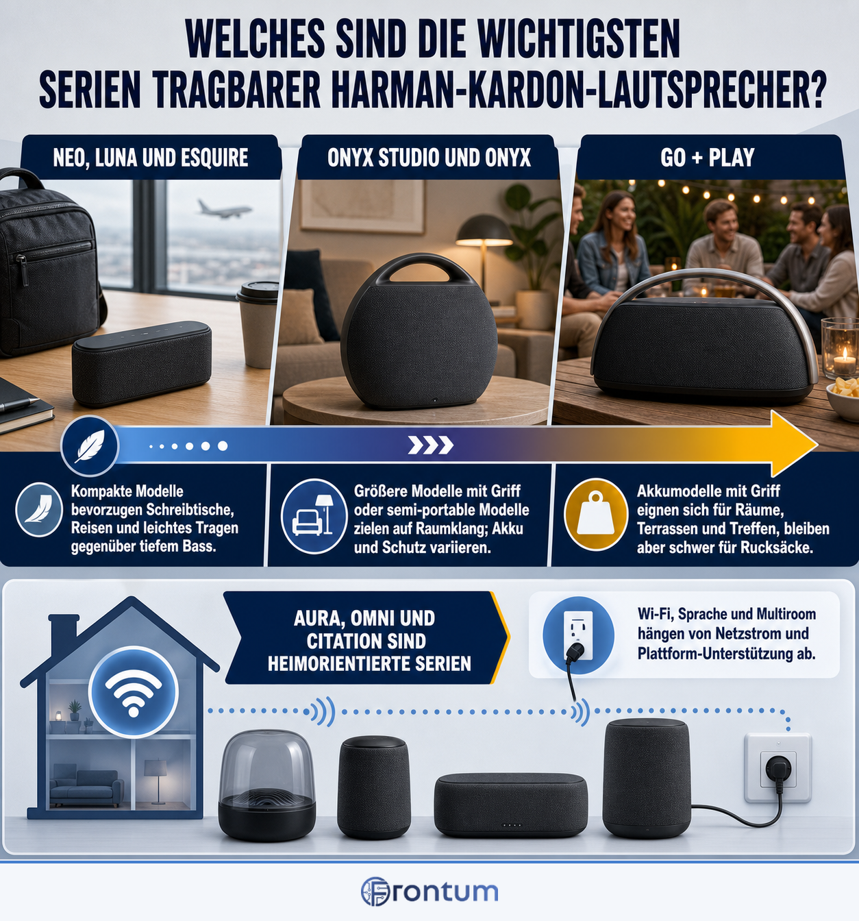 welches-sind-die-wichtigsten-serien-tragbarer-harman-kardon-lautsprecher-infographic-de