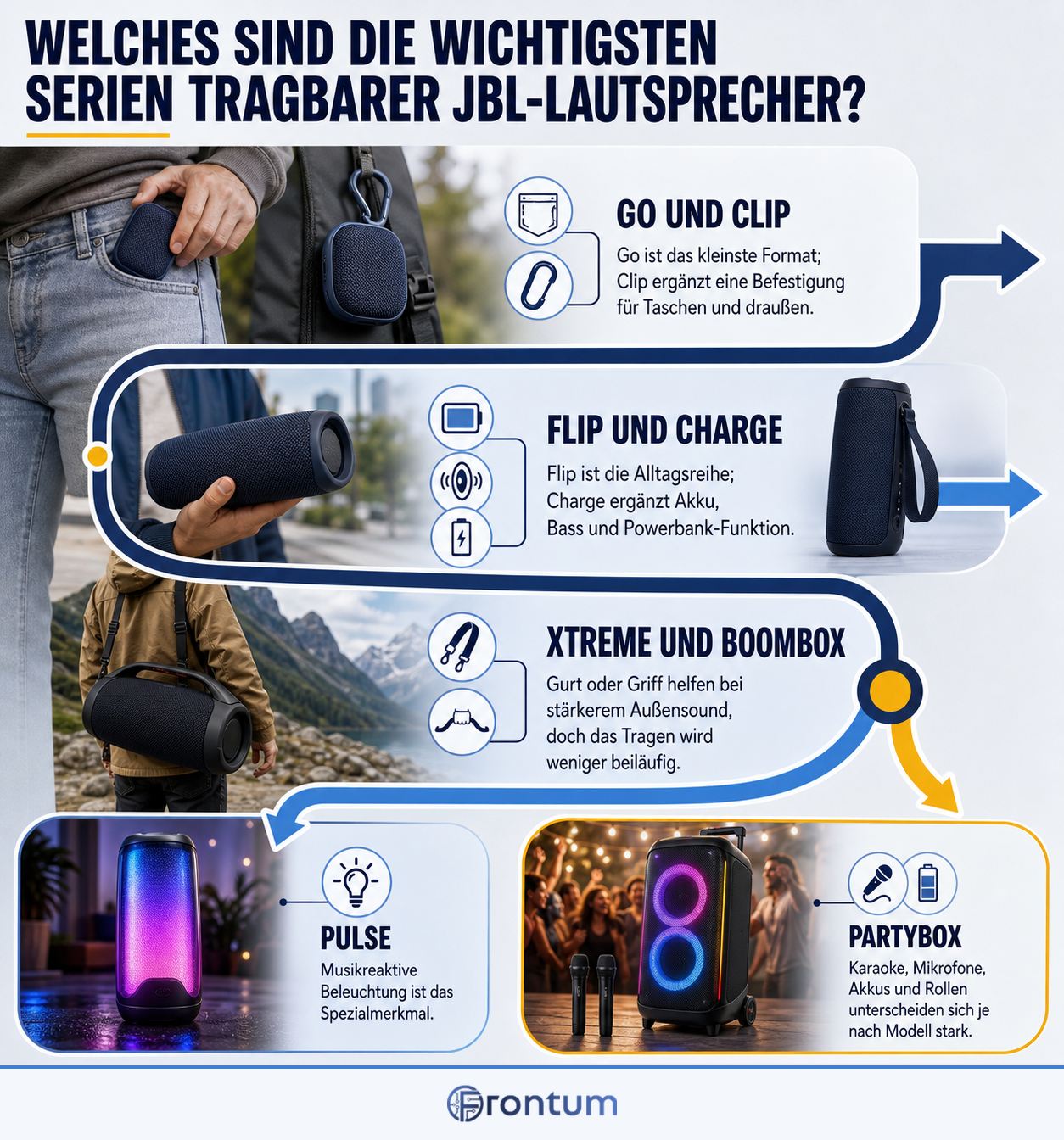 welches-sind-die-wichtigsten-serien-tragbarer-jbl-lautsprecher-infographic-de