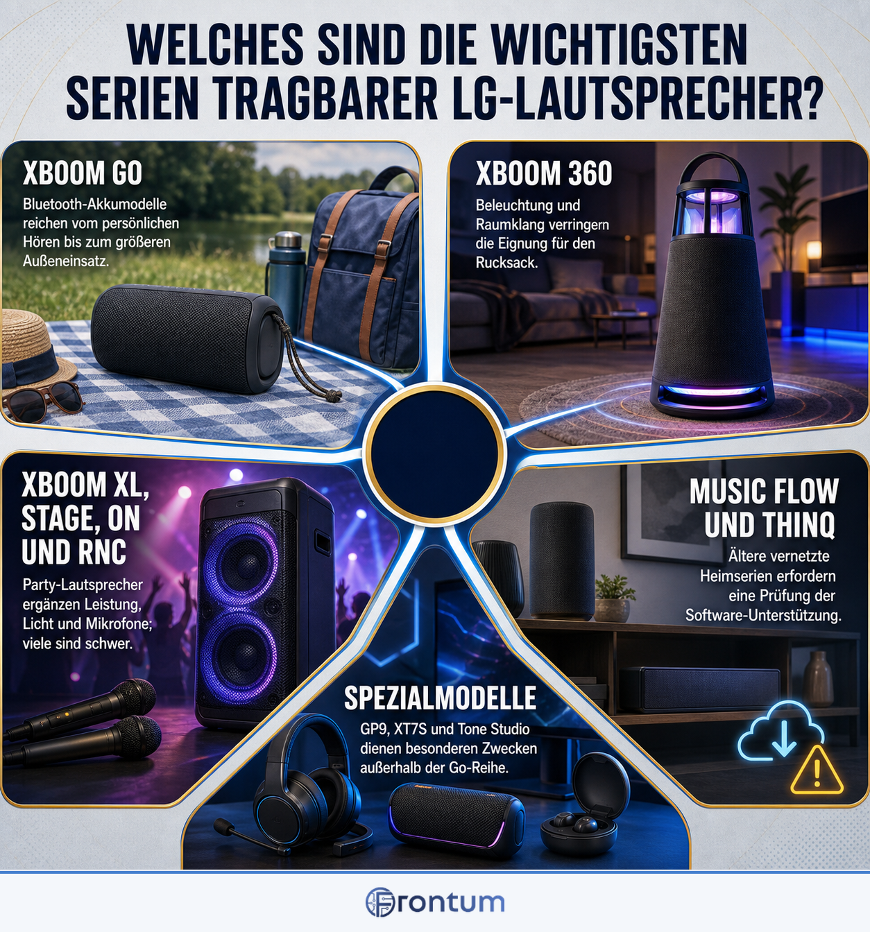 welches-sind-die-wichtigsten-serien-tragbarer-lg-lautsprecher-infographic-de