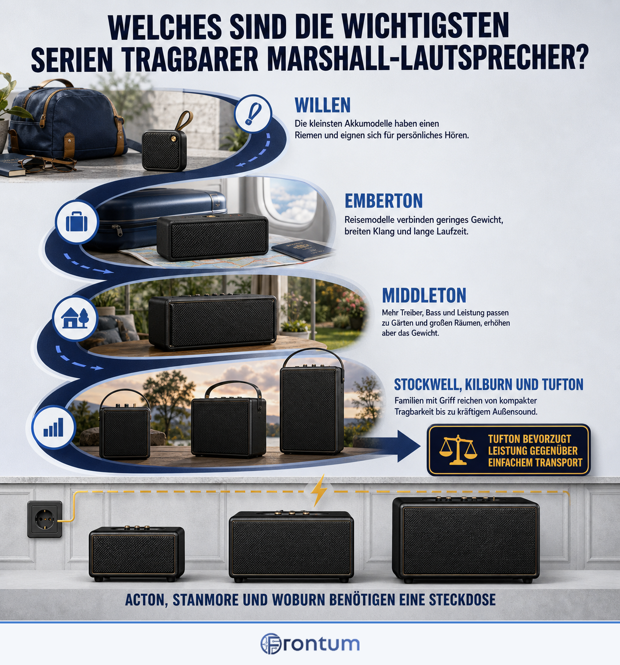 welches-sind-die-wichtigsten-serien-tragbarer-marshall-lautsprecher-infographic-de