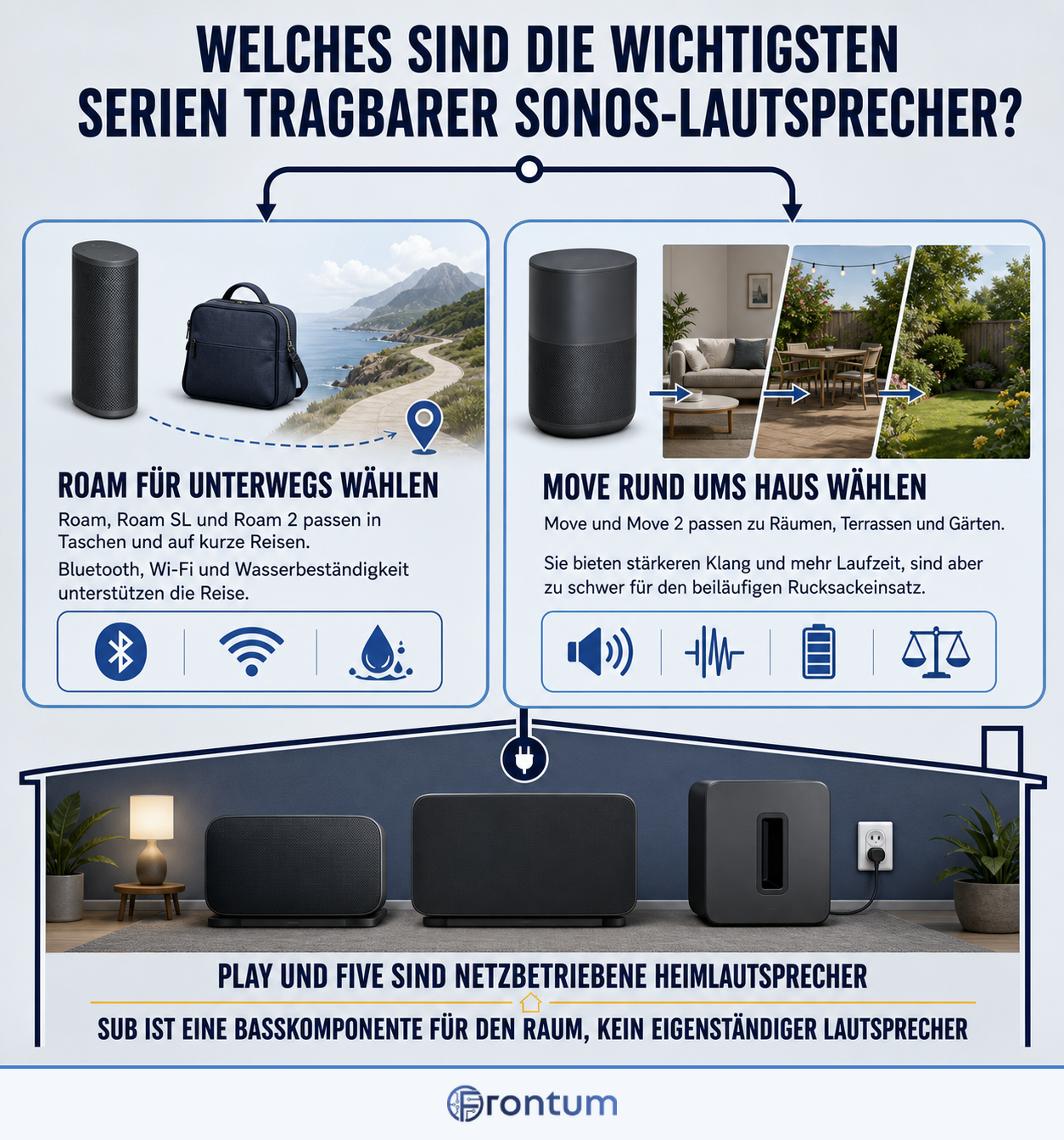 welches-sind-die-wichtigsten-serien-tragbarer-sonos-lautsprecher-infographic-de