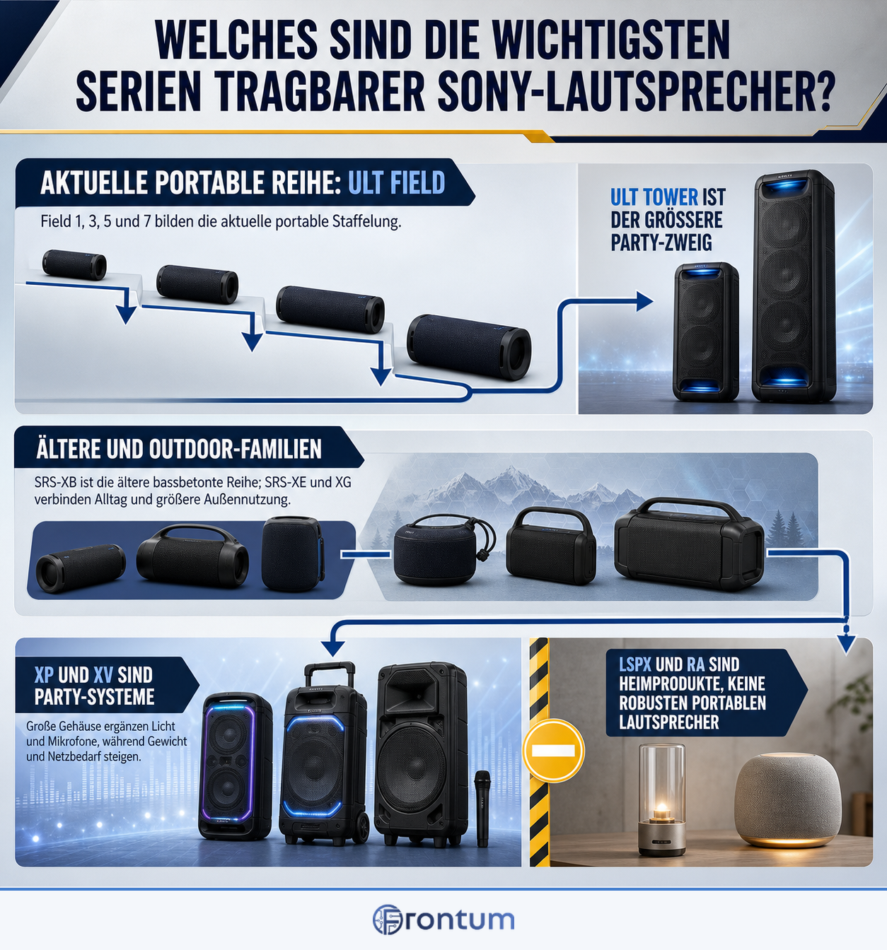 welches-sind-die-wichtigsten-serien-tragbarer-sony-lautsprecher-infographic-de
