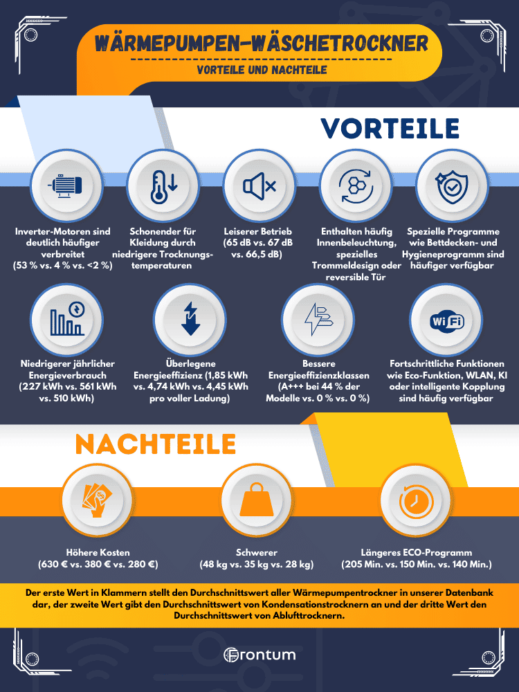 warmepumpe-waschetrockner