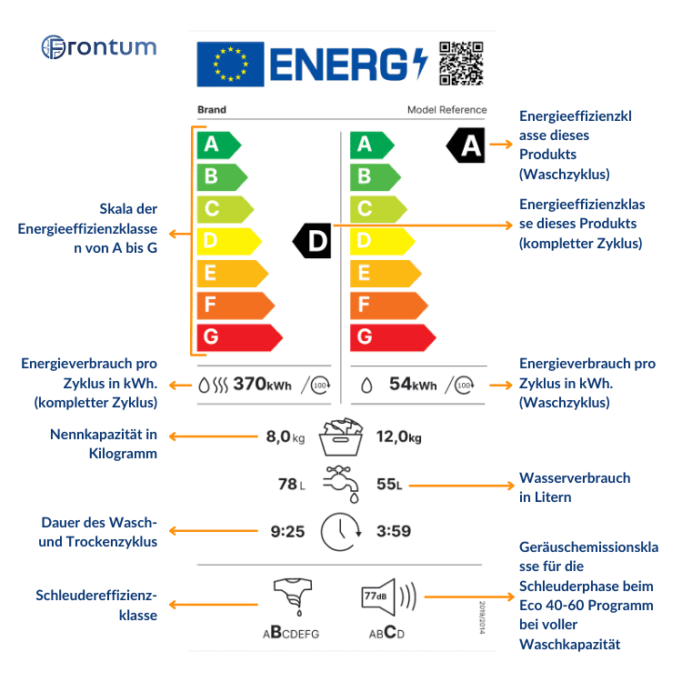 energieetikett-waschtrockner