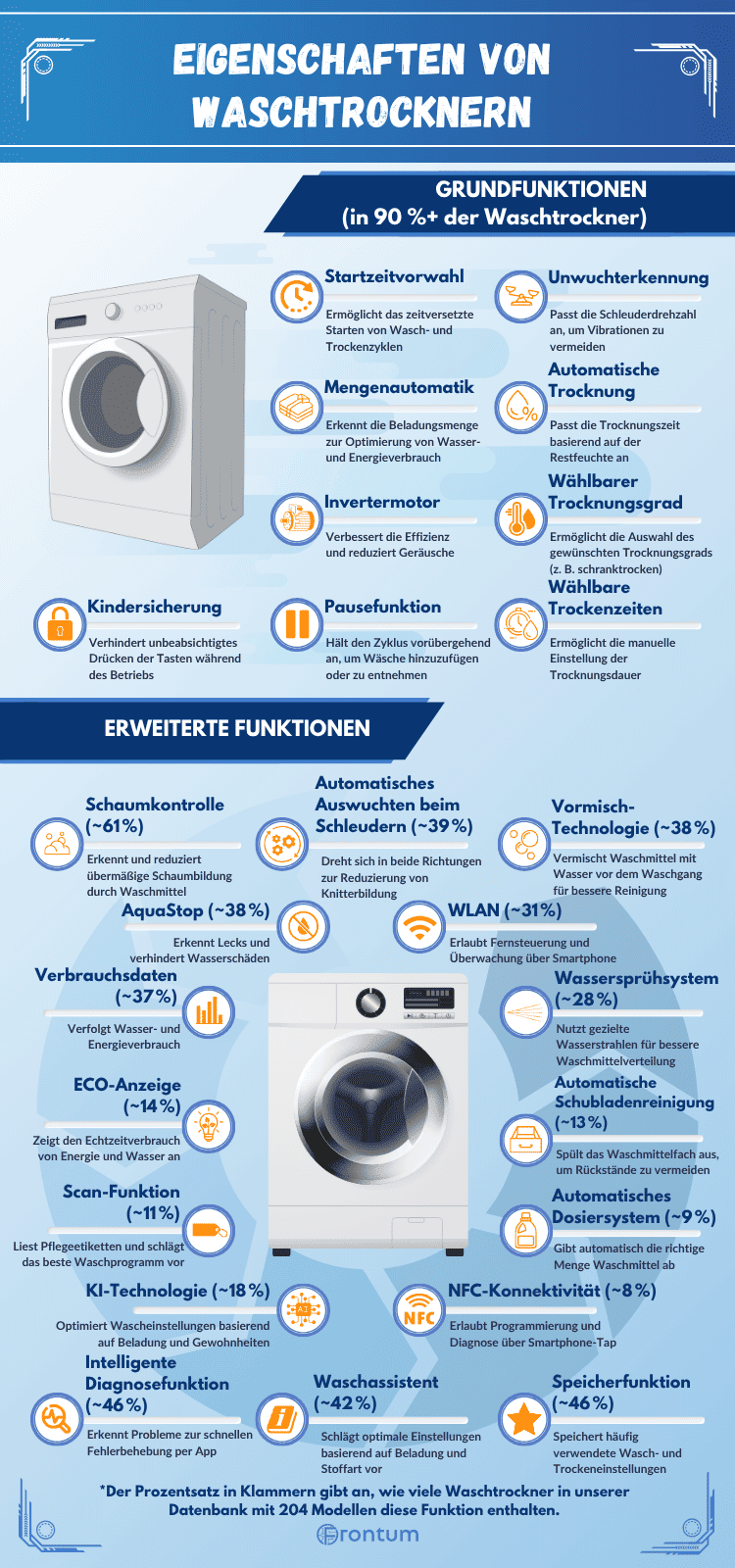 funktionen-waschtrockner